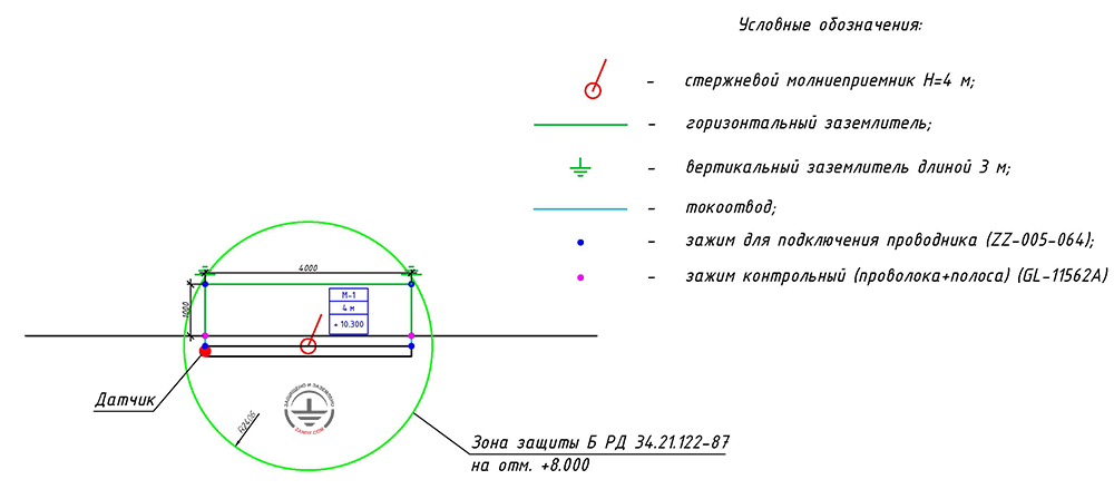 Figure 2. Hardware layout for the lightning protection system for the wind sensor in Leningrad Region.